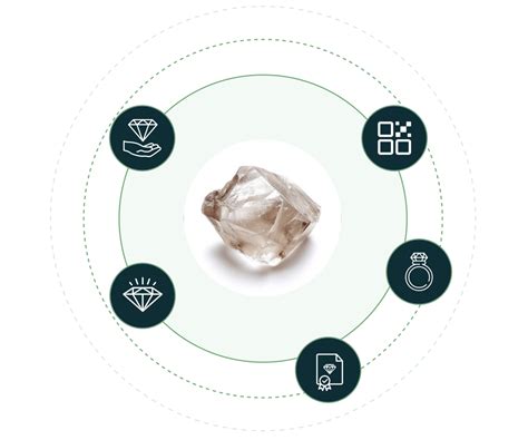 diamond traceability québec|Origin Traceability – Diamond .